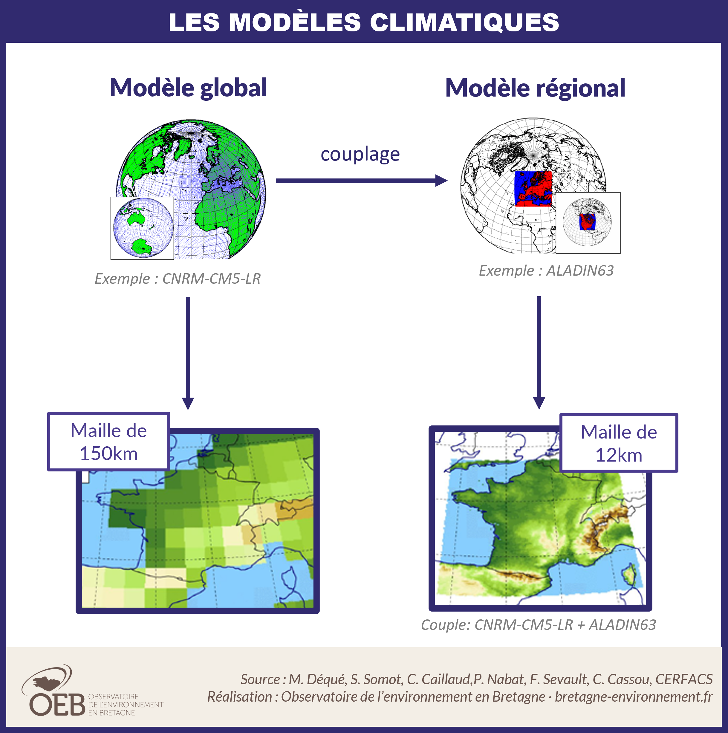 FAQ les modèles climatiques